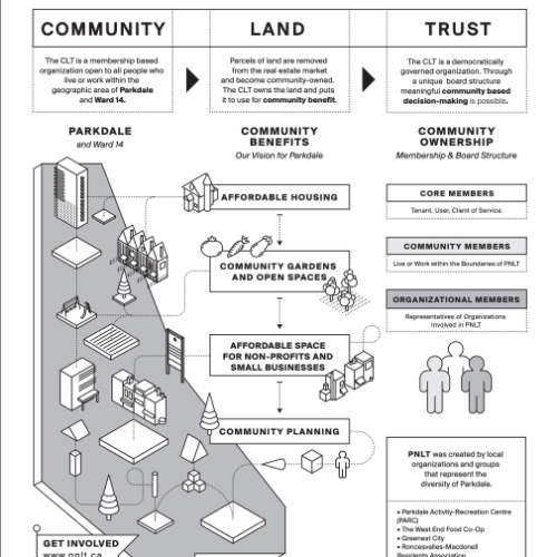About - Neighbourhood Land Trust