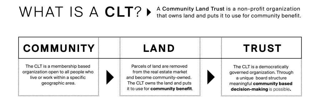 CLT_Community land Trust